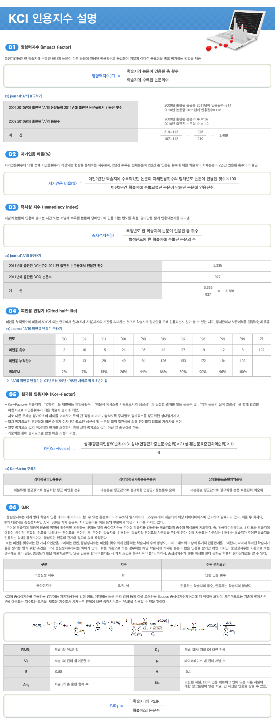 KCI 인용지수 설명